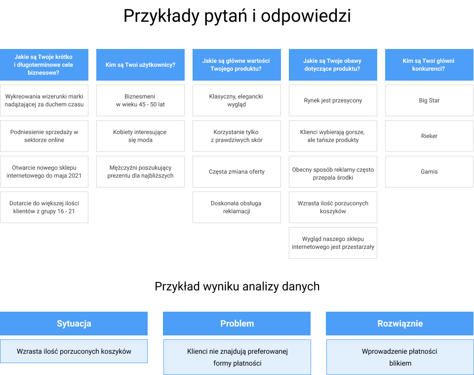 e-commerce Q&A