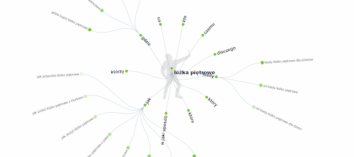 Pomysły na blog